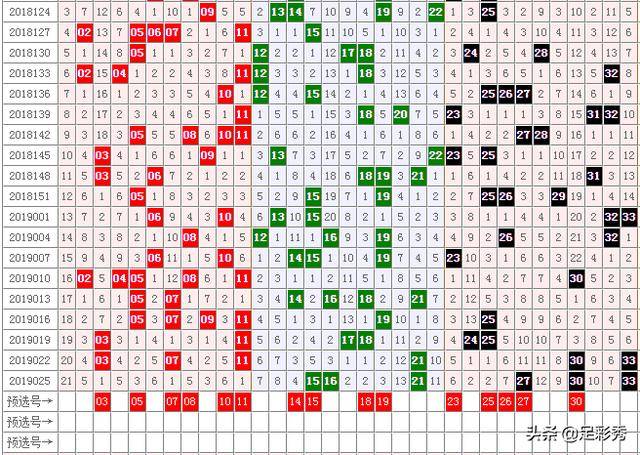 预测专家分析要点，十拿九稳的洞察与解读